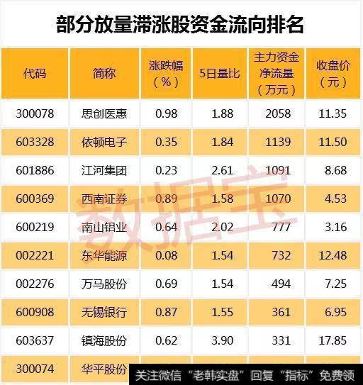 技术面与基本面共振，这类股长线向好？