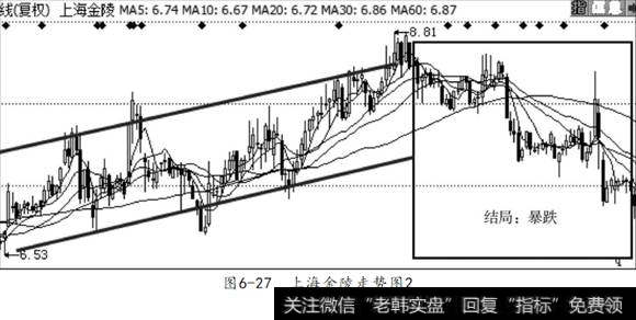 上海金陵走势图2