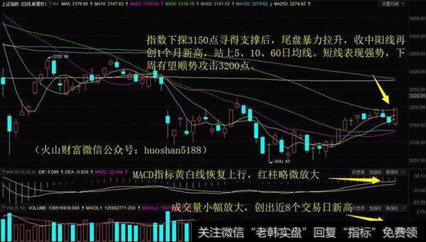 一阳吞两阴强攻压力位，<a href='//m.sasasearch.com/cjlcjwt/89738.html'>华谊集团</a>放天量创14个月新高！下周留意这只油气<a href='//m.sasasearch.com/gainiangu/'>概念股</a>