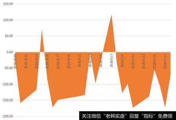 一阳吞两阴强攻压力位，华谊集团放天量创14个月新高！下周留意这只油气概念股