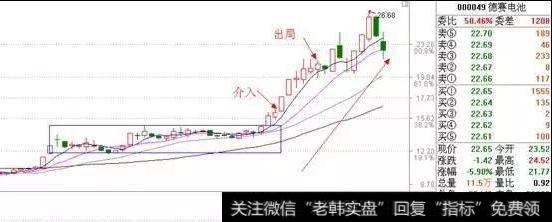 <a href='//m.sasasearch.com/zhangtingban/'>涨停板</a>技术研究(1) 系统环境