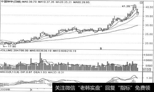 如何利用油价波动选股