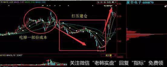 一旦股票出现以下“3大信号” 果断介入，不要犹豫 股价火箭上天