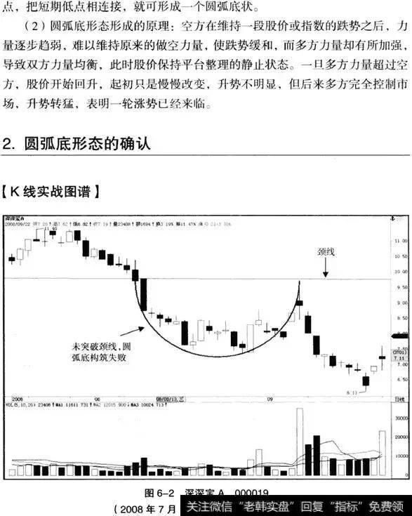 K线从入门到精通——圆弧底形态