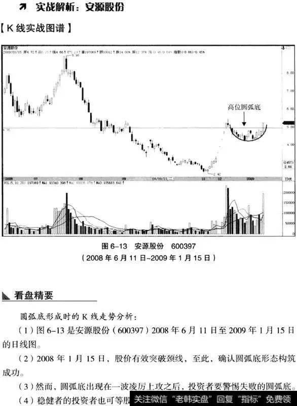 K线从入门到精通——圆弧底形态