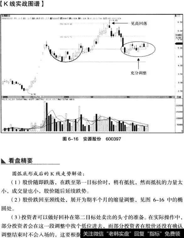 K线从入门到精通——圆弧底形态