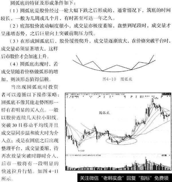 K线从入门到精通——圆弧底形态