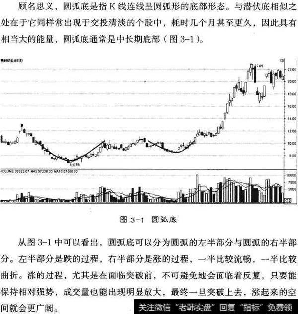 K线从入门到精通——圆弧底形态