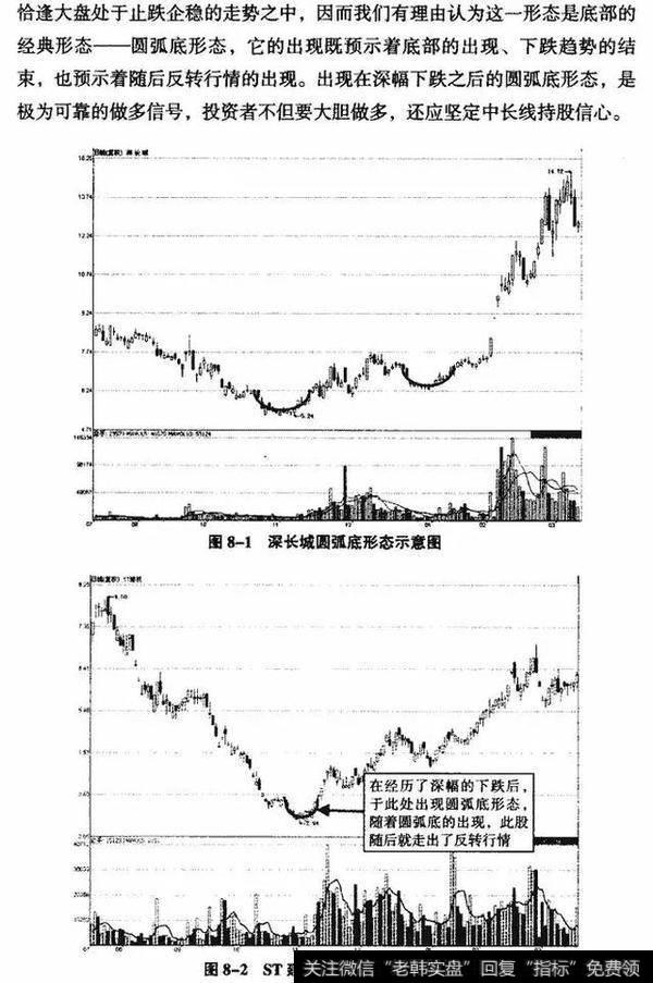 K线从入门到精通——圆弧底形态