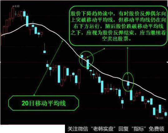 短线卖出信号