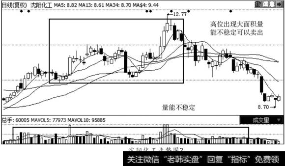 沈阳化工走势图2