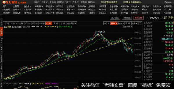 讲一下趋势线（下）