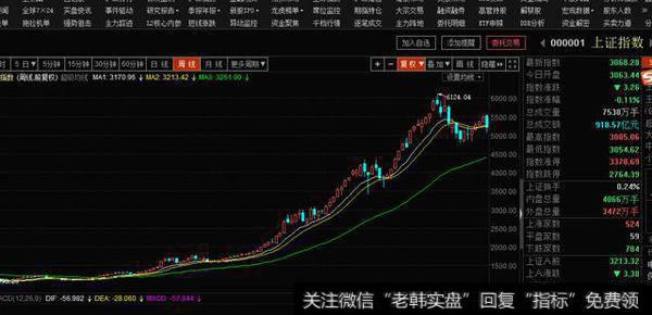 讲一下趋势线（下）