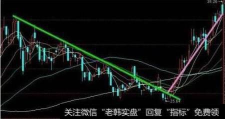 个股冷不丁暴跌，该<a href='//m.sasasearch.com/ruhexuangu/'>如何选股</a>？