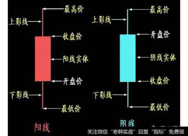 <a href='//m.sasasearch.com/caijunyi/290233.html'>股市</a>中怎么运用K线以及K线组合