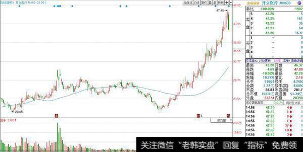 这些闪崩股十分危险，千万不要碰下跌<a href='//m.sasasearch.com/zuoyugen/290230.html'>趋势</a>的股票（附股）
