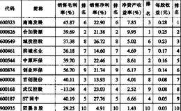 确立华体会赛事竞猜
财报分析评价标准书