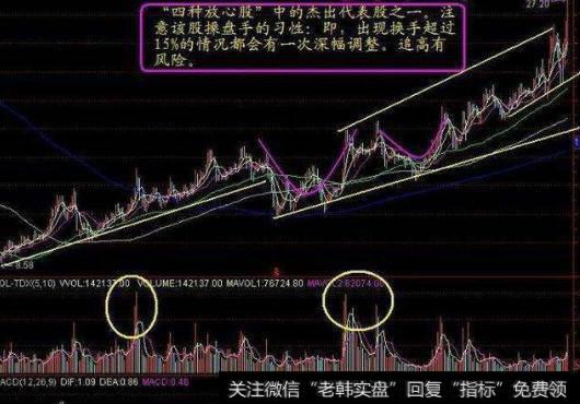 跟庄三大技巧