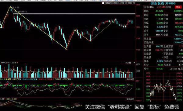 <a href='//m.sasasearch.com/gushiyaowen/290118.html'>创业板</a>