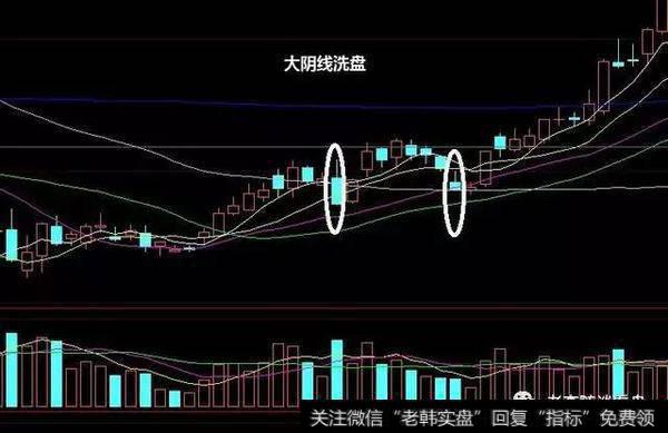 大阴线<a href='//m.sasasearch.com/gpxipan/'>洗盘</a>