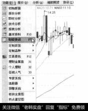 选择【功能】【财经资讯】菜单命令