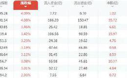 106亿资金抢筹元器件，板块主升浪10股还将连续涨停板？（名单）