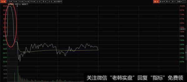 <a href='//m.sasasearch.com/t_42669/'>集合竞价出货</a>