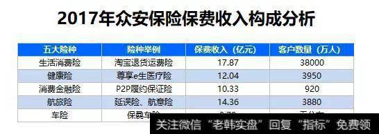 2017 年财报