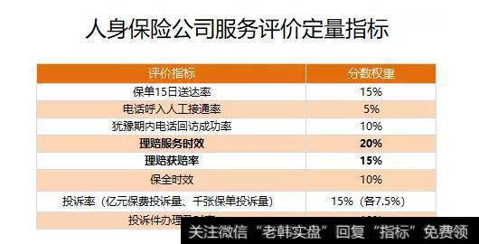 服务评价体系