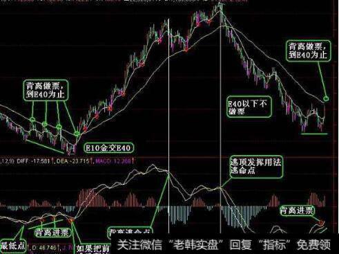 炒股最好用的几个技术指标？<a href='//m.sasasearch.com/duanxianchaogu/'>短线炒股</a>指标哪个最好用