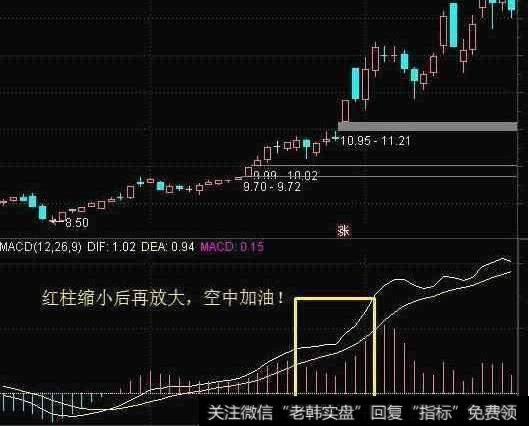 DEA与DIFF线不断靠近