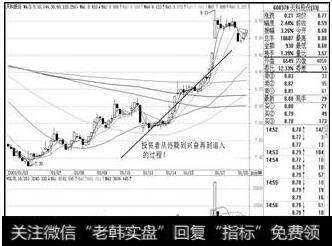 <a href='//m.sasasearch.com/duanxianchaogu/'>短线炒股</a>技巧入门知识