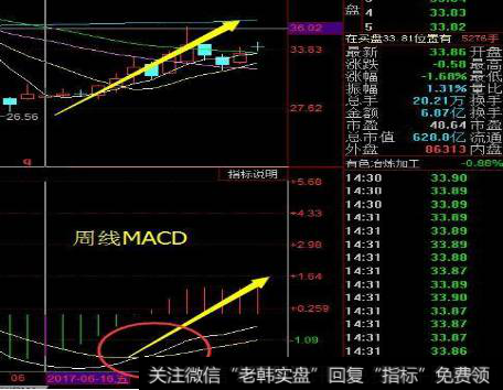 做中线股票要从那几个方面选呢？做中长线简单的技术指标有什么呢？