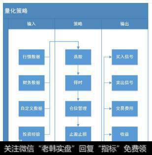 常见问题：学习量化交易如何入门？