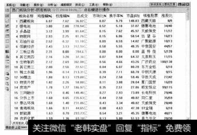 进入【报表分析】窗口,在其中可以查看每只股票的报表分析