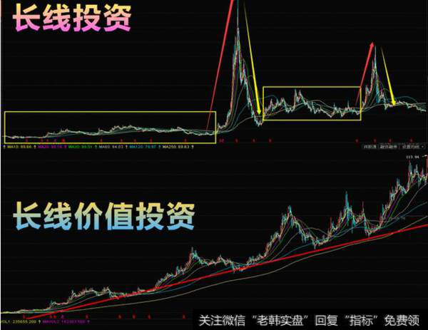 长线持股投资和长线价值投资是一个概念吗？两者的区别是什么？