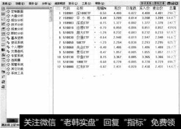 功能子树基本上涵盖了本软件所有功能,如定制版面、报价分析、选股器、预警系统等