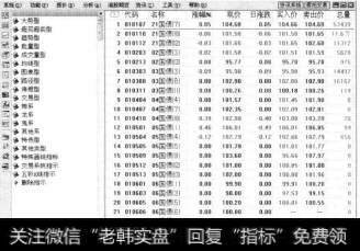 【指标子树】:指标子树向用户提供了多种技术指标,以及能在K线图上作出指示的五彩K线指示和交易系统指示等