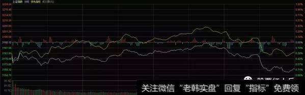 明日大盘预测，<a href='//m.sasasearch.com/gsdf/289998.html'>今日大盘</a>跳水收阴，预测继续神准，明日怎么走？