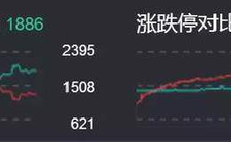 连板龙头强势股点评：<em>永和智控</em>，华锋股份