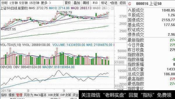 000016<a href='//m.sasasearch.com/yangdelong/290035.html'>上证指数</a>是3/3满仓图