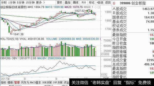 <a href='//m.sasasearch.com/scdx/289912.html'>创业板指</a>应该是0/3持仓，也就是空仓