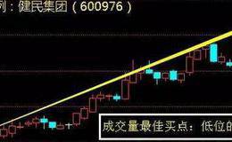 一个故事告诉你：成交量的选股精髓，不怕你不会，就怕你不看！