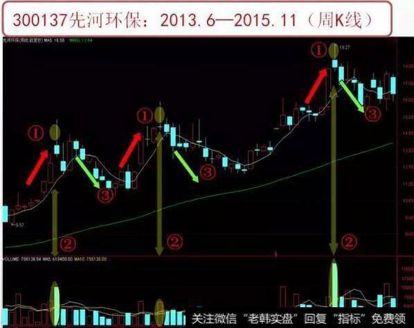 连续上涨的行情