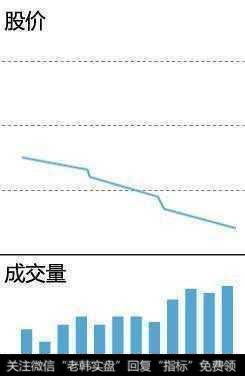 低位量增价跌，建议持股观望