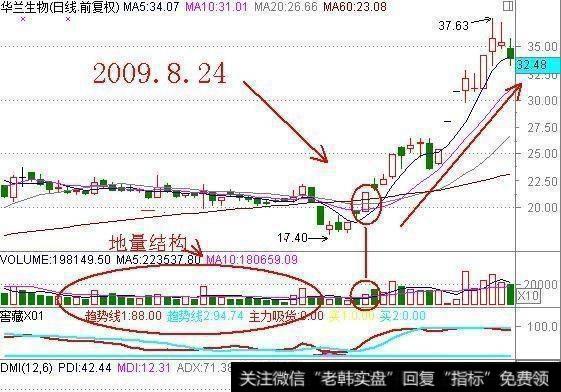 002007，<a href='//m.sasasearch.com/scdx/287668.html'>华兰生物</a>