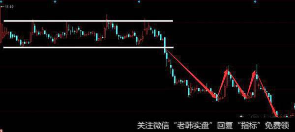 破位大幅杀跌之后出现反弹