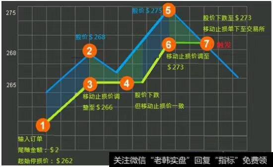 严格做好<a href='//m.sasasearch.com/tonghuashun/234521.html'>止盈止损</a>
