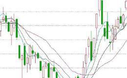 有哪些初学者应该知道的初级K线组合？