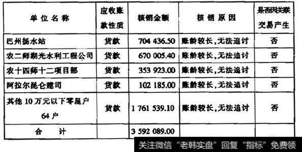 相关信息表